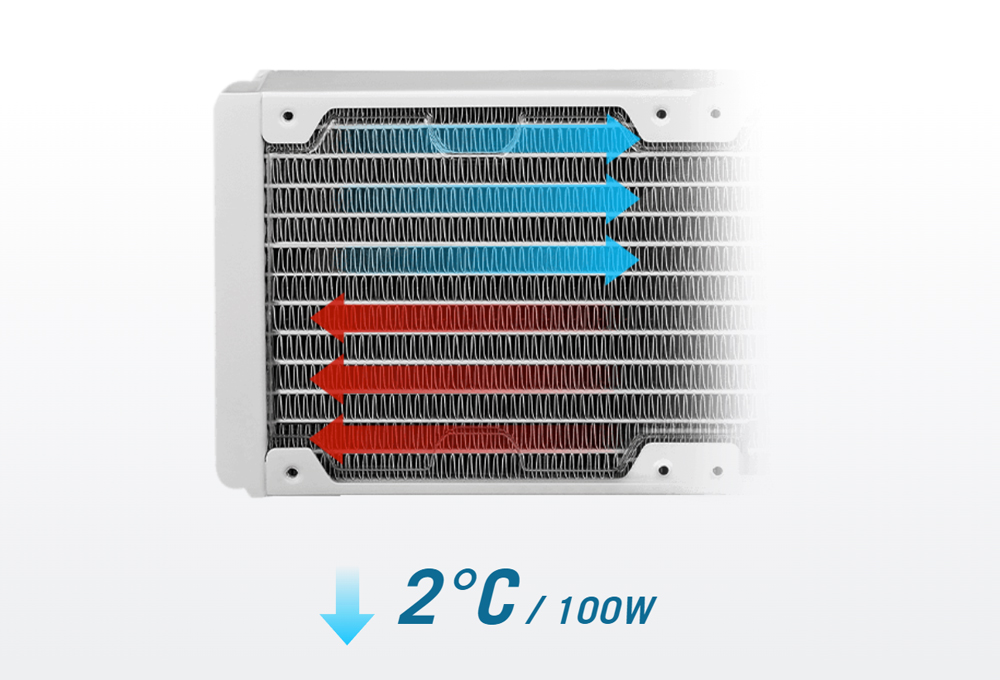 ROG RYUO III 360 ARGB WHITE EDITION