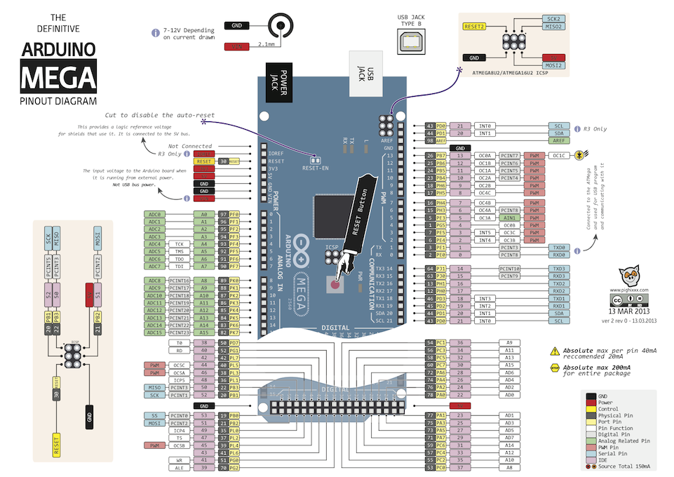 Arduino Mega Pin Diyagramı