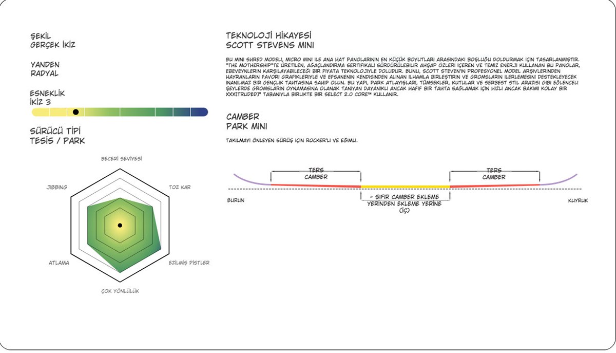 prapazar.com pazaryeri hepsiburada entegrasyonu