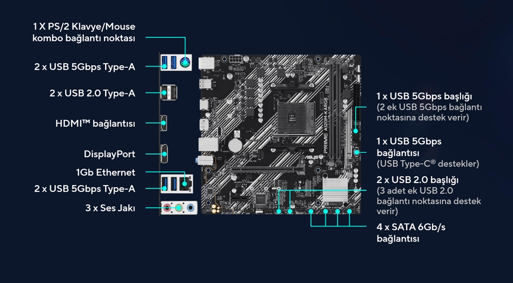 PRIME A520M-K ARGB