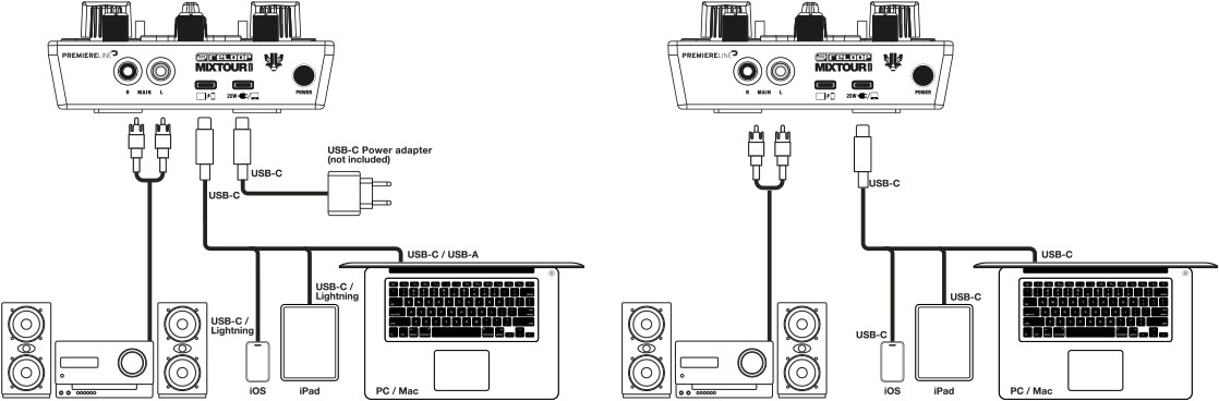 Reloop Mixtour Pro 2 Setup Examples