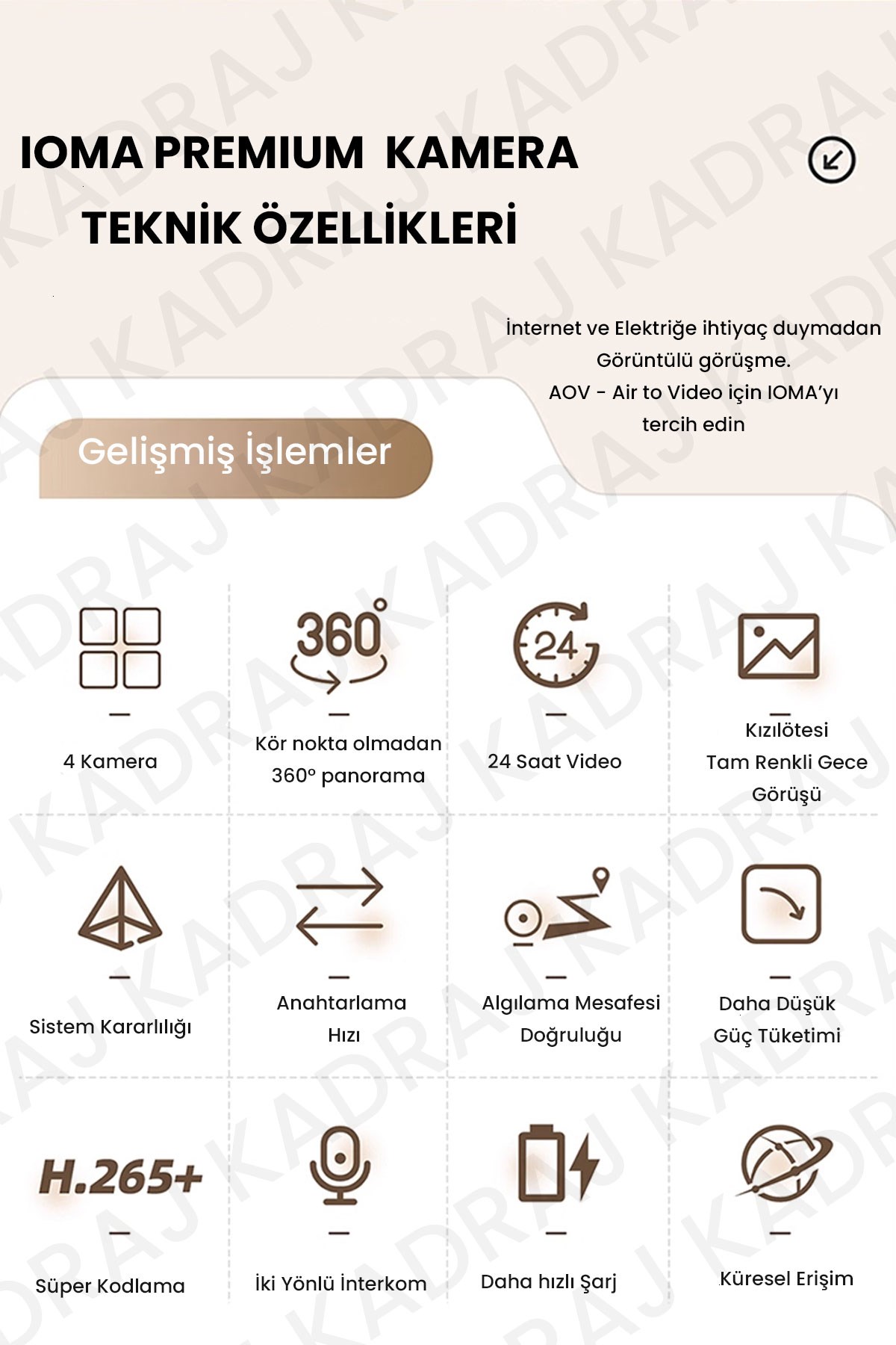 prapazar.com pazaryeri hepsiburada entegrasyonu