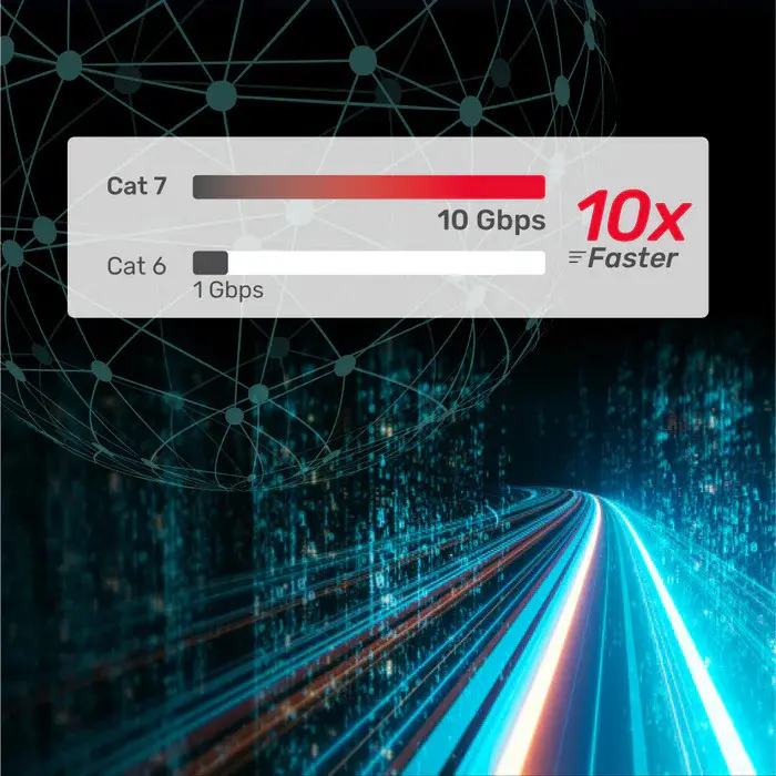 Unitek CAT7 1Mt Flat Patch Ethernet Kablosu C1897BK-1M
