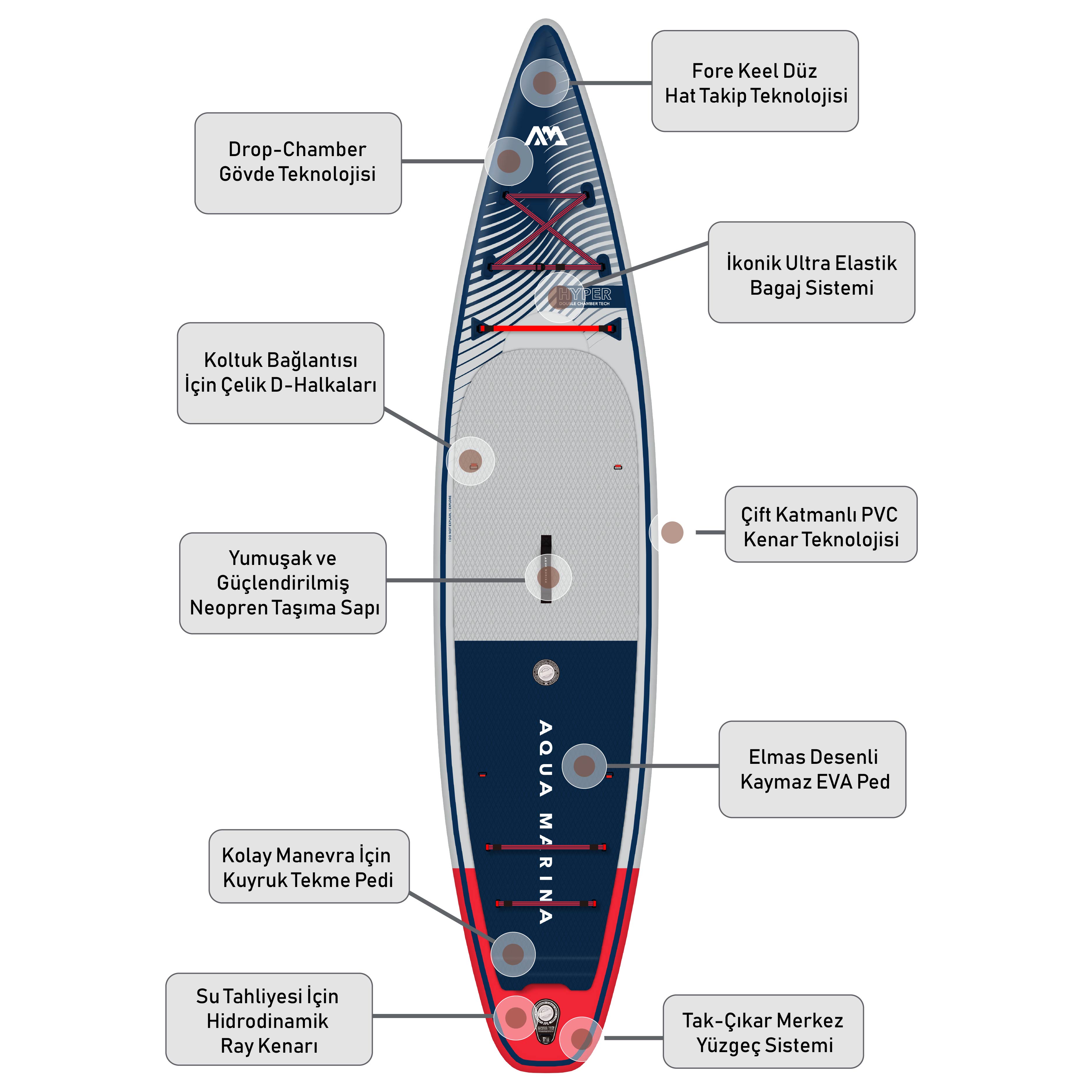 aqua-marina-hyper-sup-board-ozellikleri