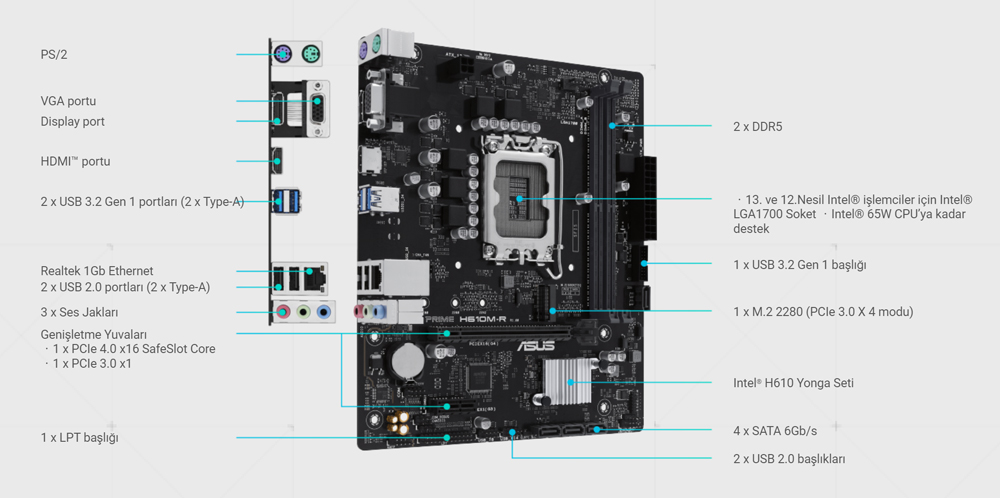 PRIME H610M-R-SI