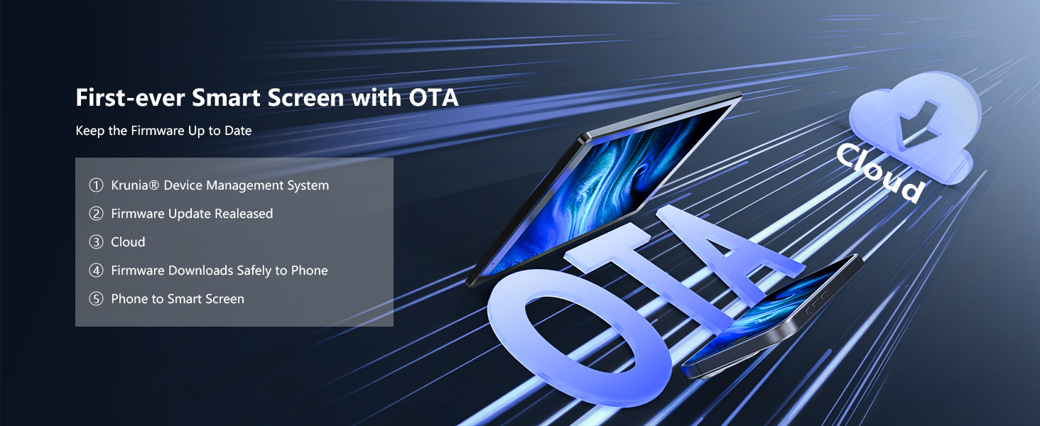 OTA'lı İlk Akıllı Ekran