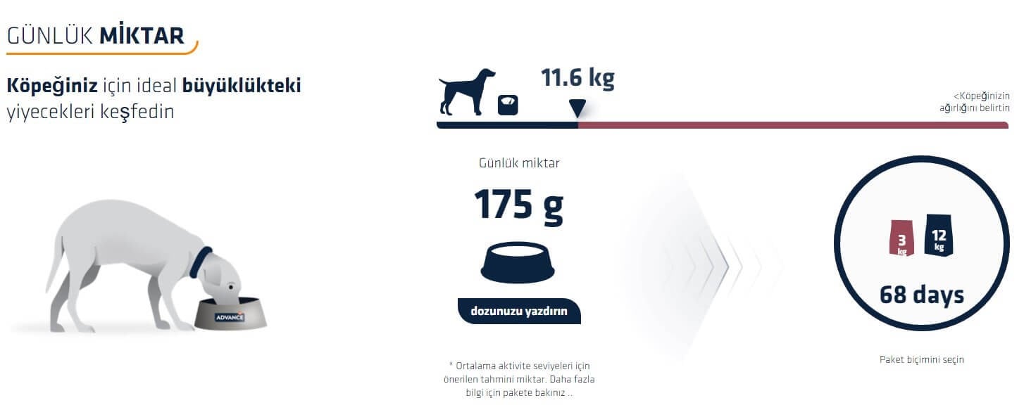 Advance Senior Medium Tavuklu Orta Irk Yaşlı Köpek Maması 