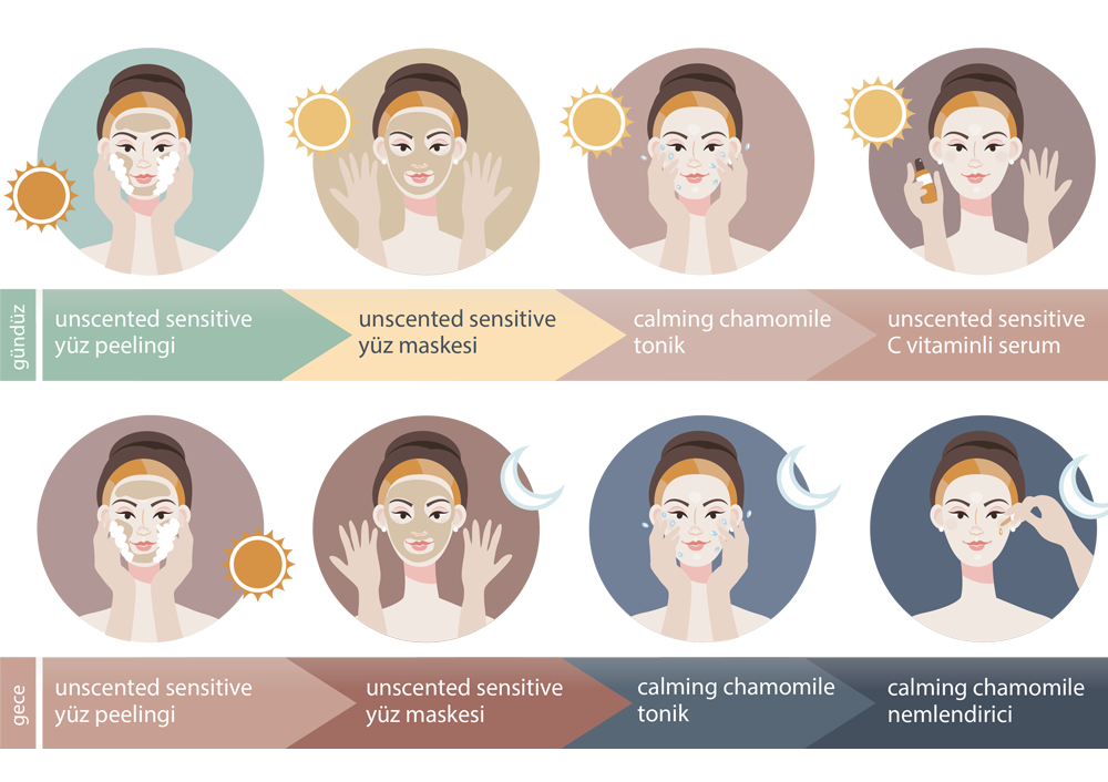 Günlük Bakım Ritüeli