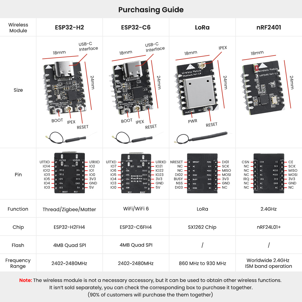 wireless module purchasing guide