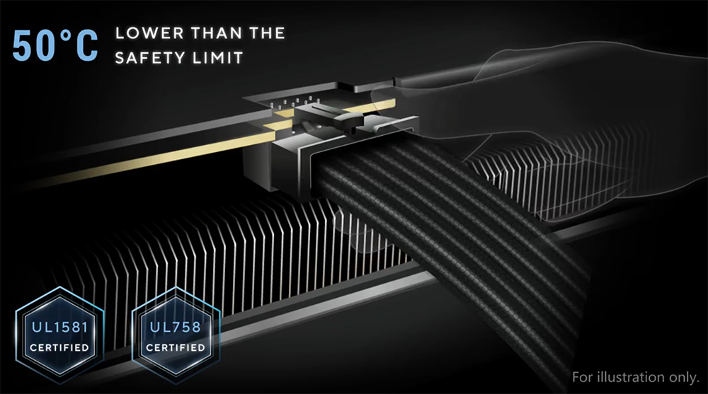 ASUS 750W-ATS Gold