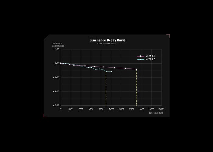 ASUS ROG Swift OLED PG27AQWP-W Gaming Monitör H7