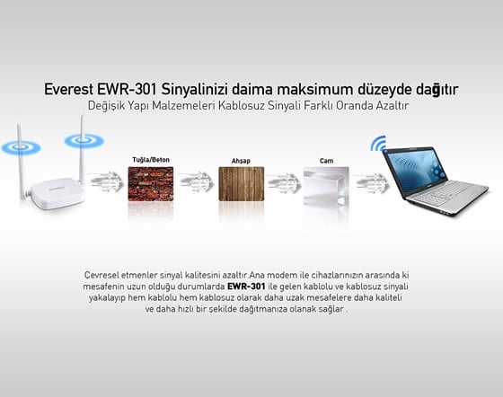 Everest EWR-301 Access Point ROuter 4