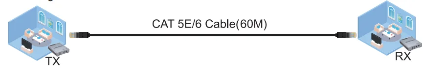 1080p 60M HDMI KVM genişletici IR,USB ile