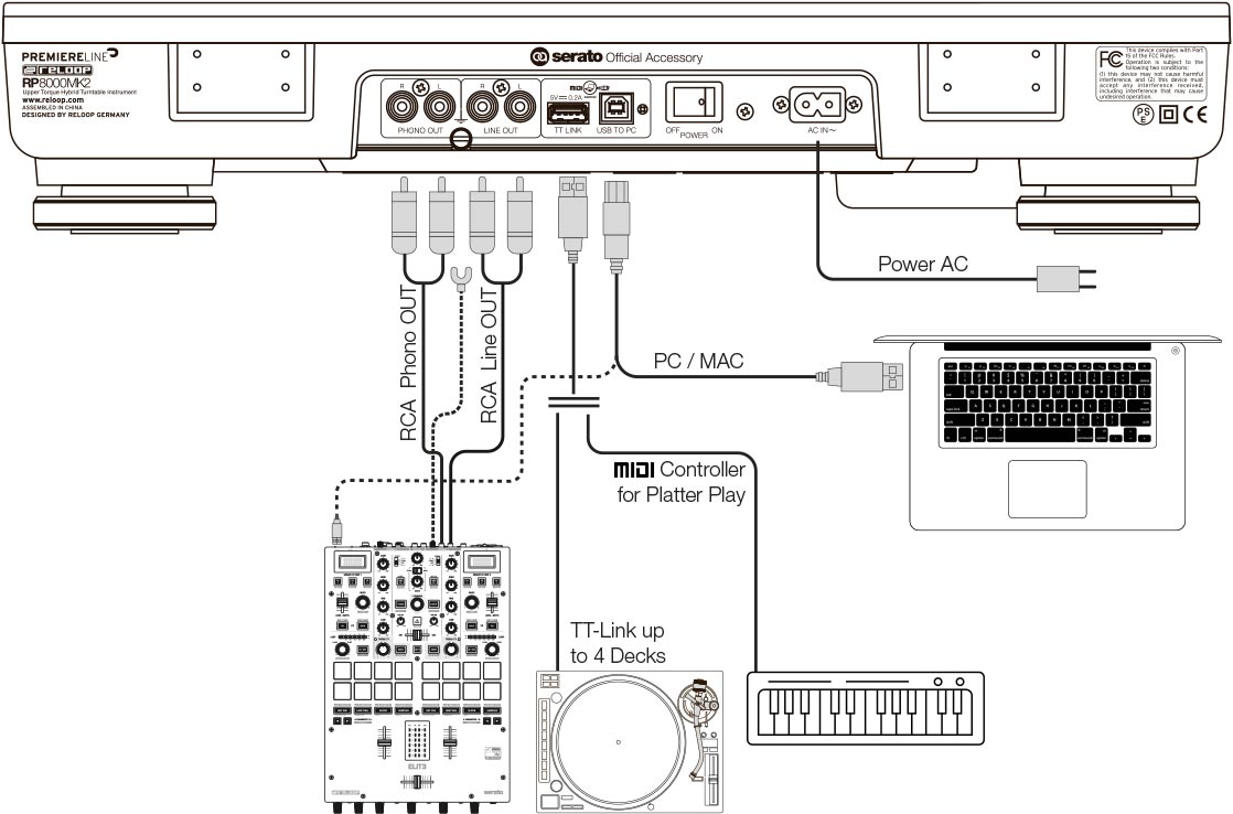 Reloop RP-8000 MK2 Kurulum Örneği