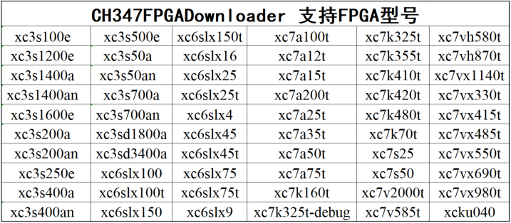 CH347 FPGA Downloader cihaz ve FPGA seçim ekranı