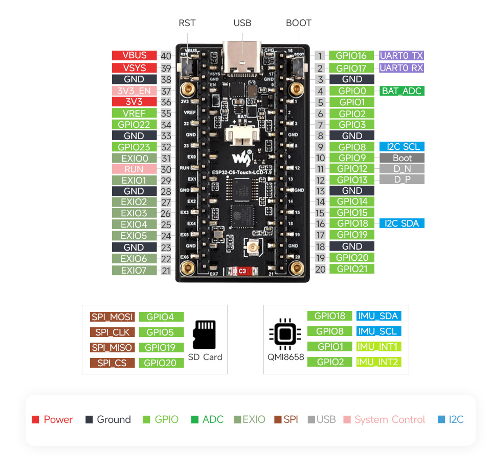 ESP32-C6 LCD 1.9 pinout ve interface definition görseli