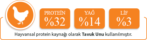 Havyansal protein kaynağı olarak sığır eti proteini kullanılmıştır.