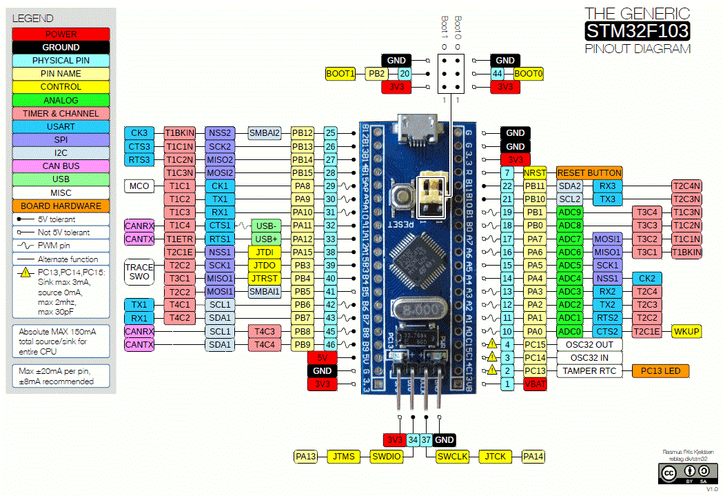 STM32F103C8T6A Görsel 1