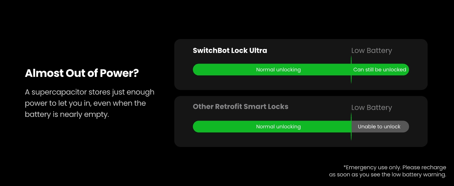 SwitchBot Lock Ultra'nın diğer yeni nesil akıllı kilitlerle pil ömrünü gösteren karşılaştırma tablosu. SwitchBot Lock Ultra, önemli ölçüde daha uzun pil ömrü sunuyor.