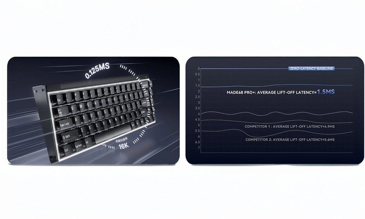 MelGeek MADE68 PRO+ Pink Light Gaming Klavye H7