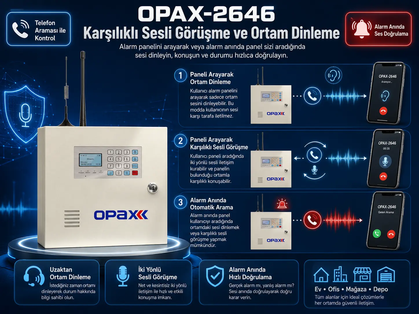 OPAX-2646 telefonla arama ortam dinleme ve karşılıklı sesli görüşme infografik görseli