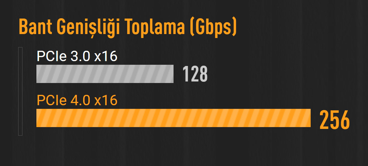 TUF GAMING A620AM-PLUS