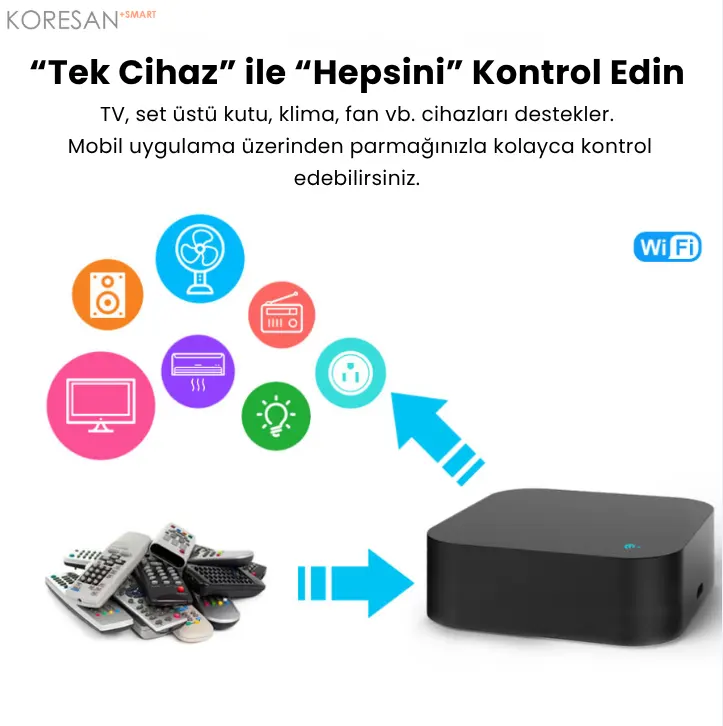 ZIR-200 Tuya Zigbee Akıllı IR Evrensel Kumanda ile TV klima set üstü kutu ve IR cihaz kontrolü