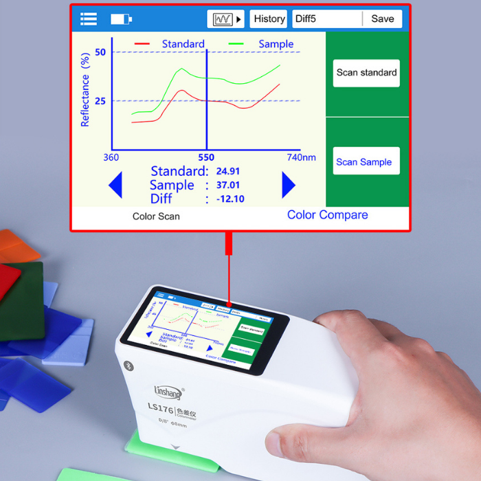 linshang ls176 spektral eğri