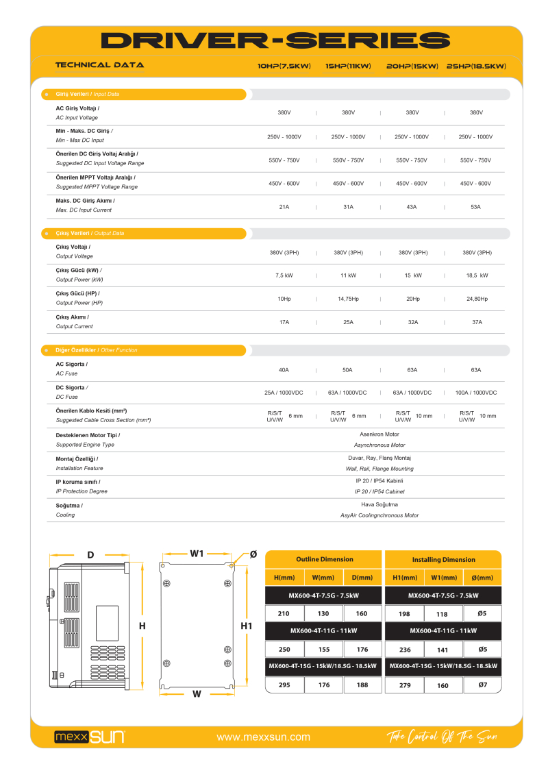 10hp-7-5-kw-1000vdc-solar-pompa-surucusub-17731219543523.jpg