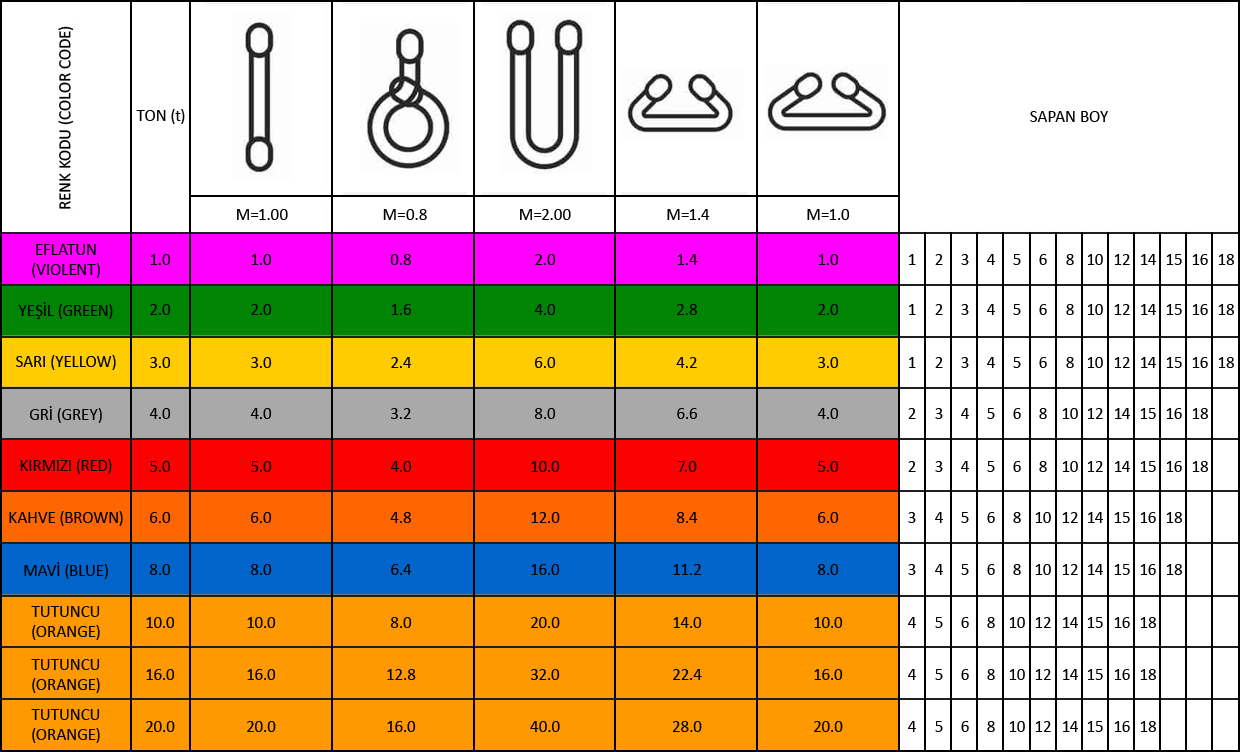 Dokuma Gözlü Sapanlar teknik bilgiler