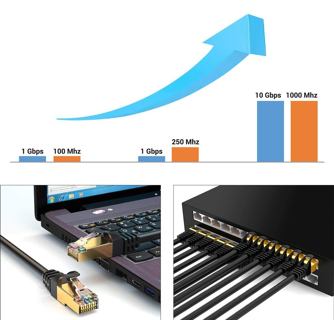 Powermaster PMCAT72 Cat7 Kablo 2 Metre Hız Testi