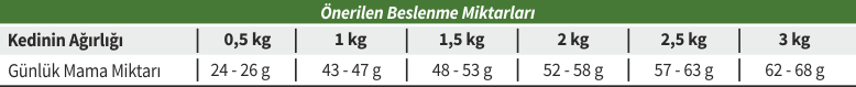 beslenme tablosu
