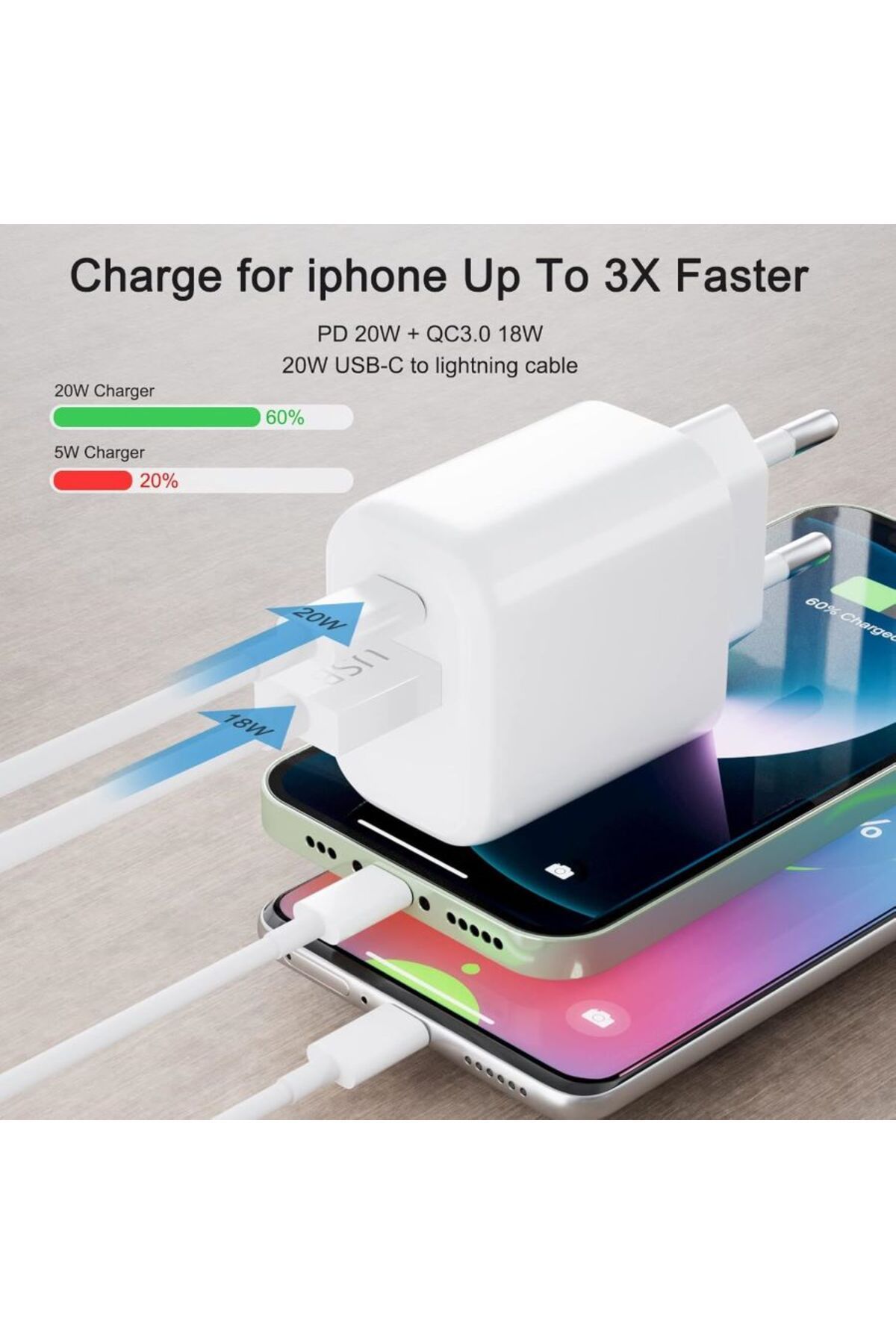 Kensa iPhone Hızlı Şarj Cihazı, ve kablo 1M USB-C ile 20W USB-C iPhone Şarj Cihazı,