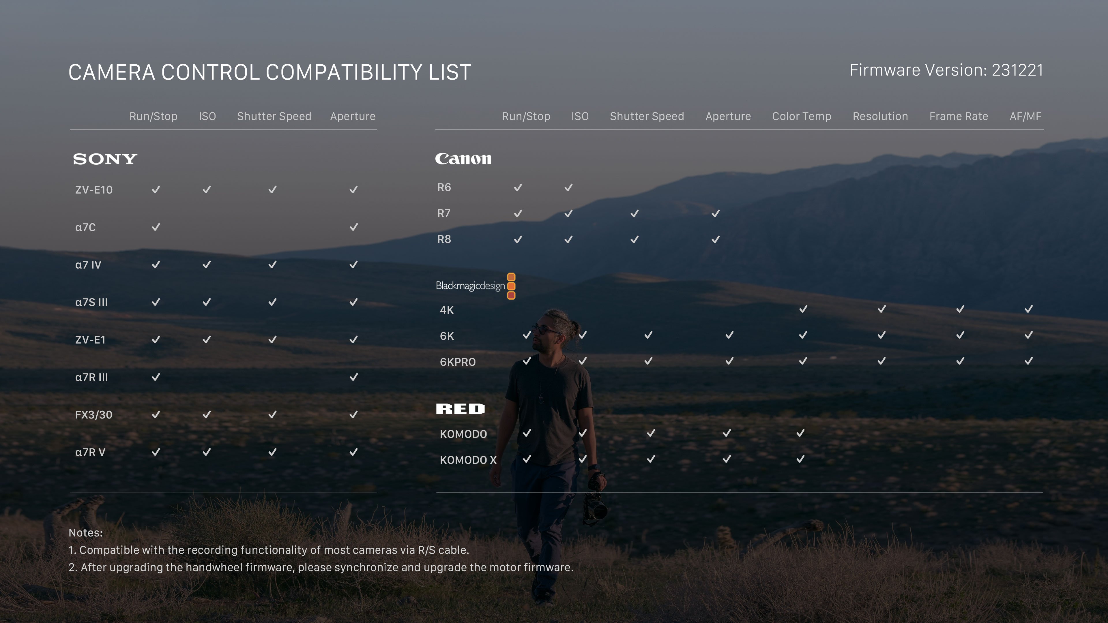 Nucleus Nano II El Çarkı Kontrol Cihazı