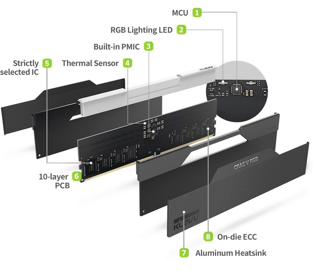 Klevv Cras V Rgb 32gb (2x16gb) 6400mhz Cl32 Ram H9