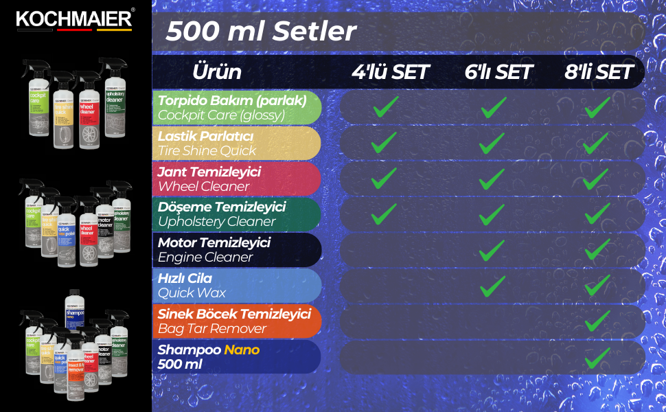 Kochmaier 500ml Set tablo