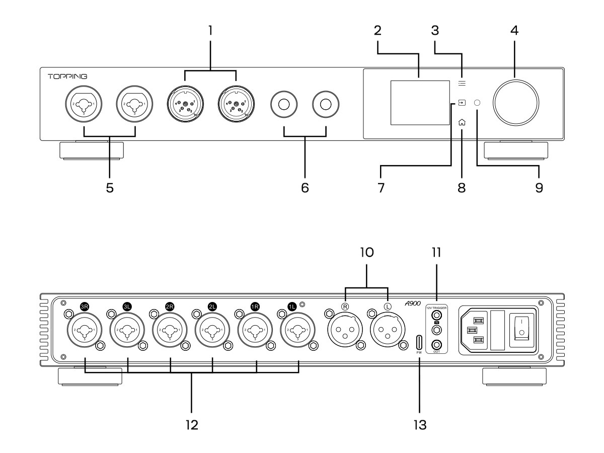 A900'ün Üstü: Diyagram