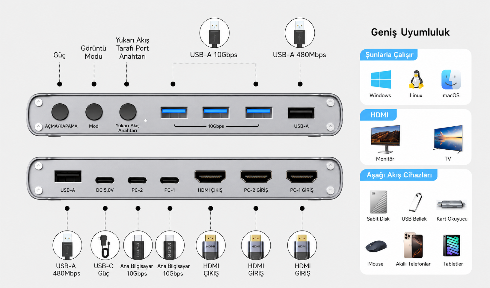 Unitek USB-C 10Gbps HDMI Split-Screen KVM Switch
