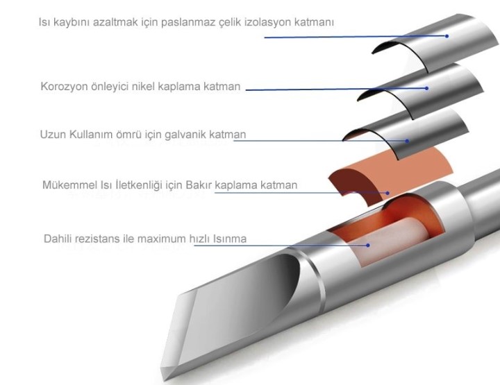 Bakon C2245-741 Shape-2.4D Havya Ucu Detayları