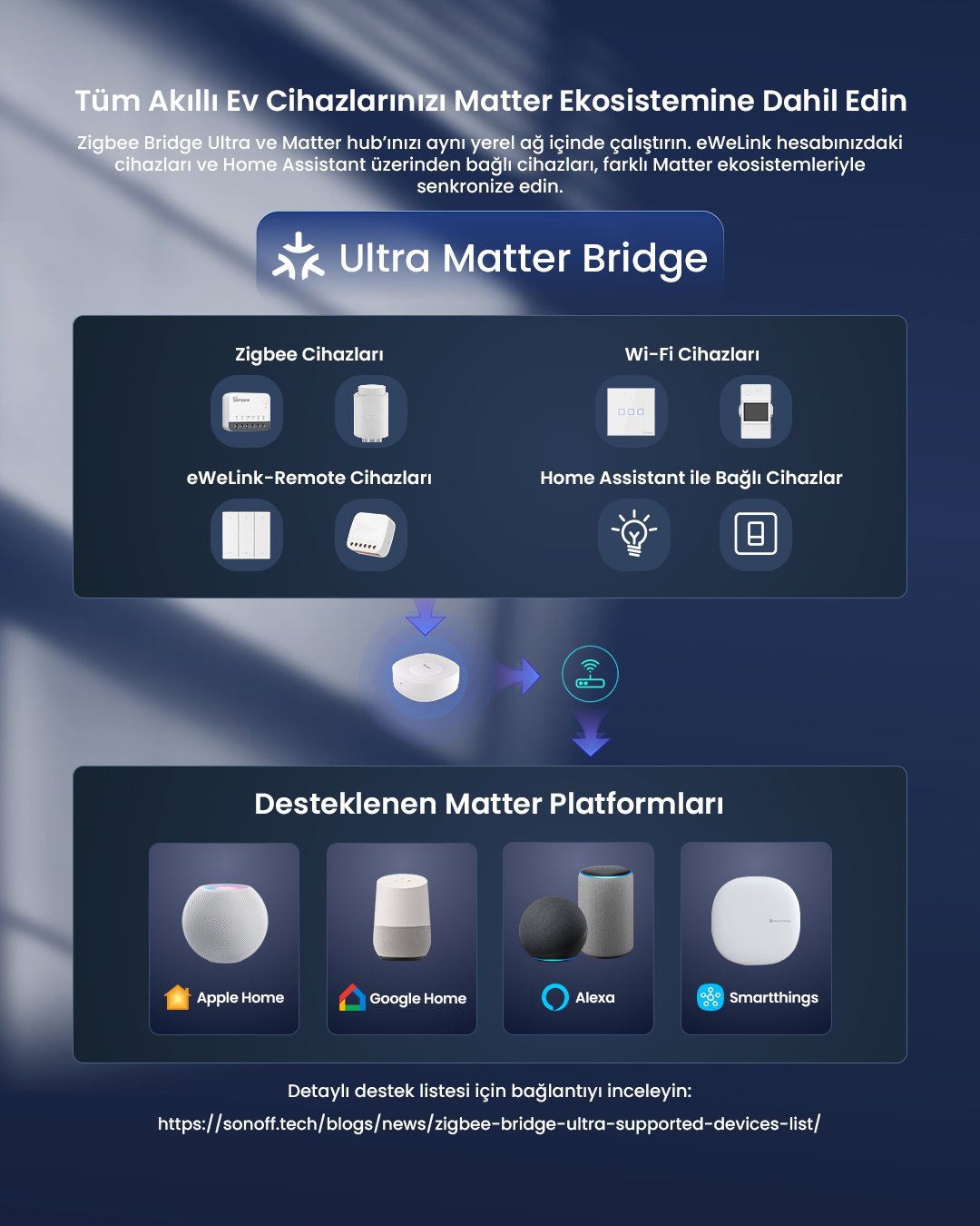 SONOFF ZigBee Bridge ULTRA