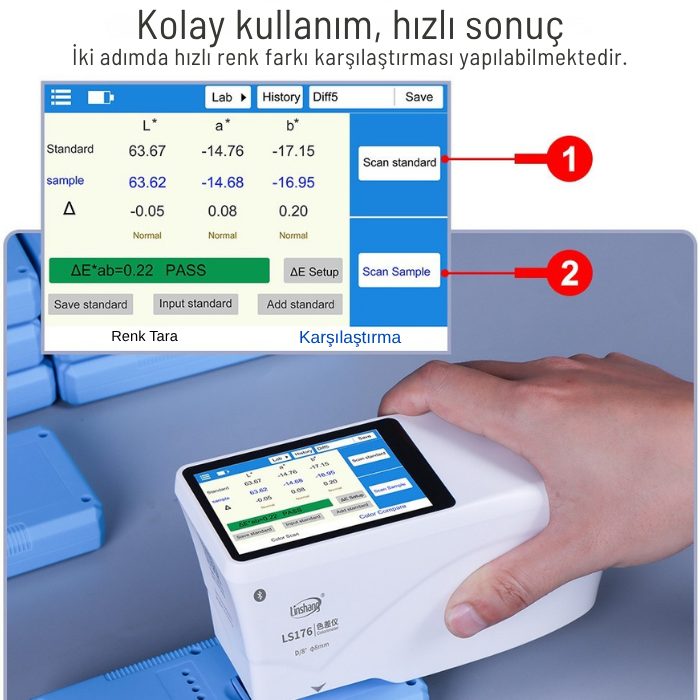 ls176 spektrofotometre renk farkı
