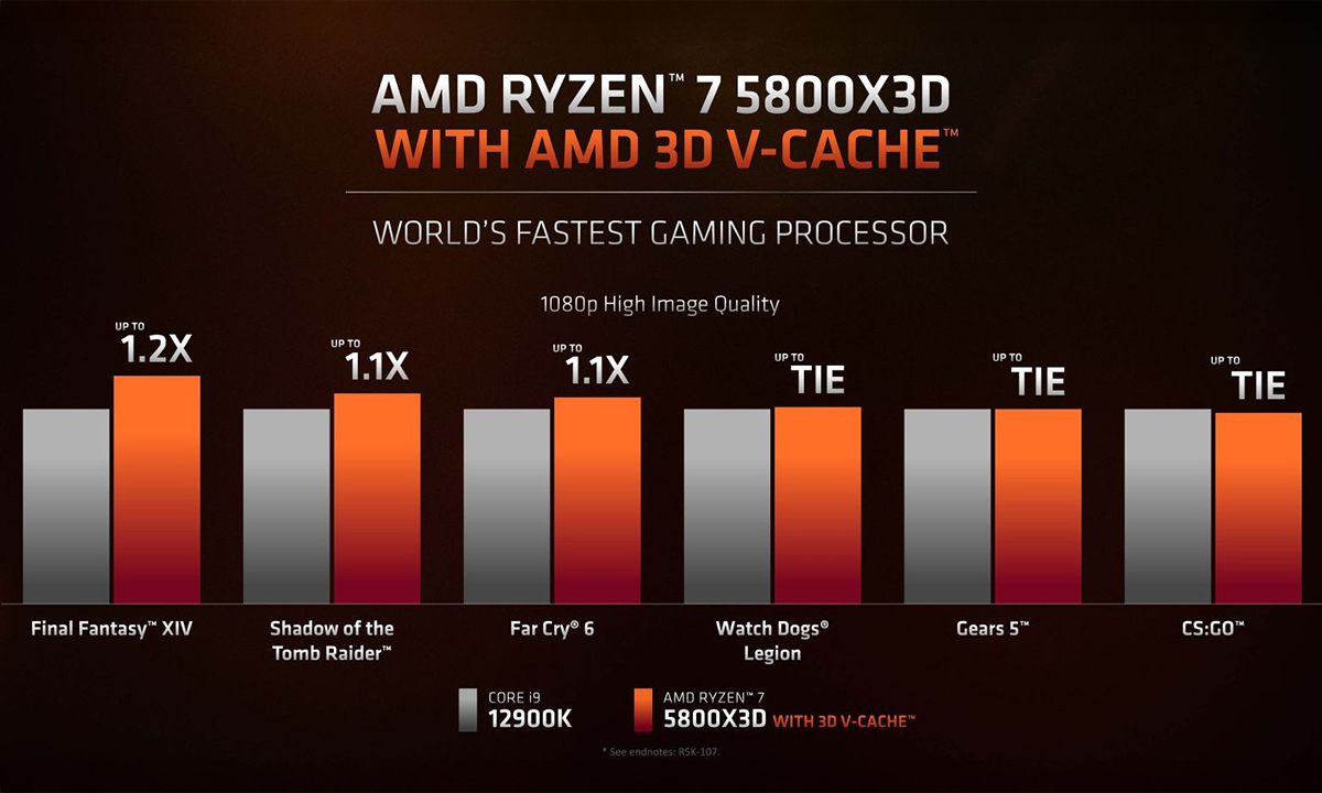 Amd Ryzen 7 5800X3D 10TH Anniversary Edition 3.4ghz 8 Fiyatı