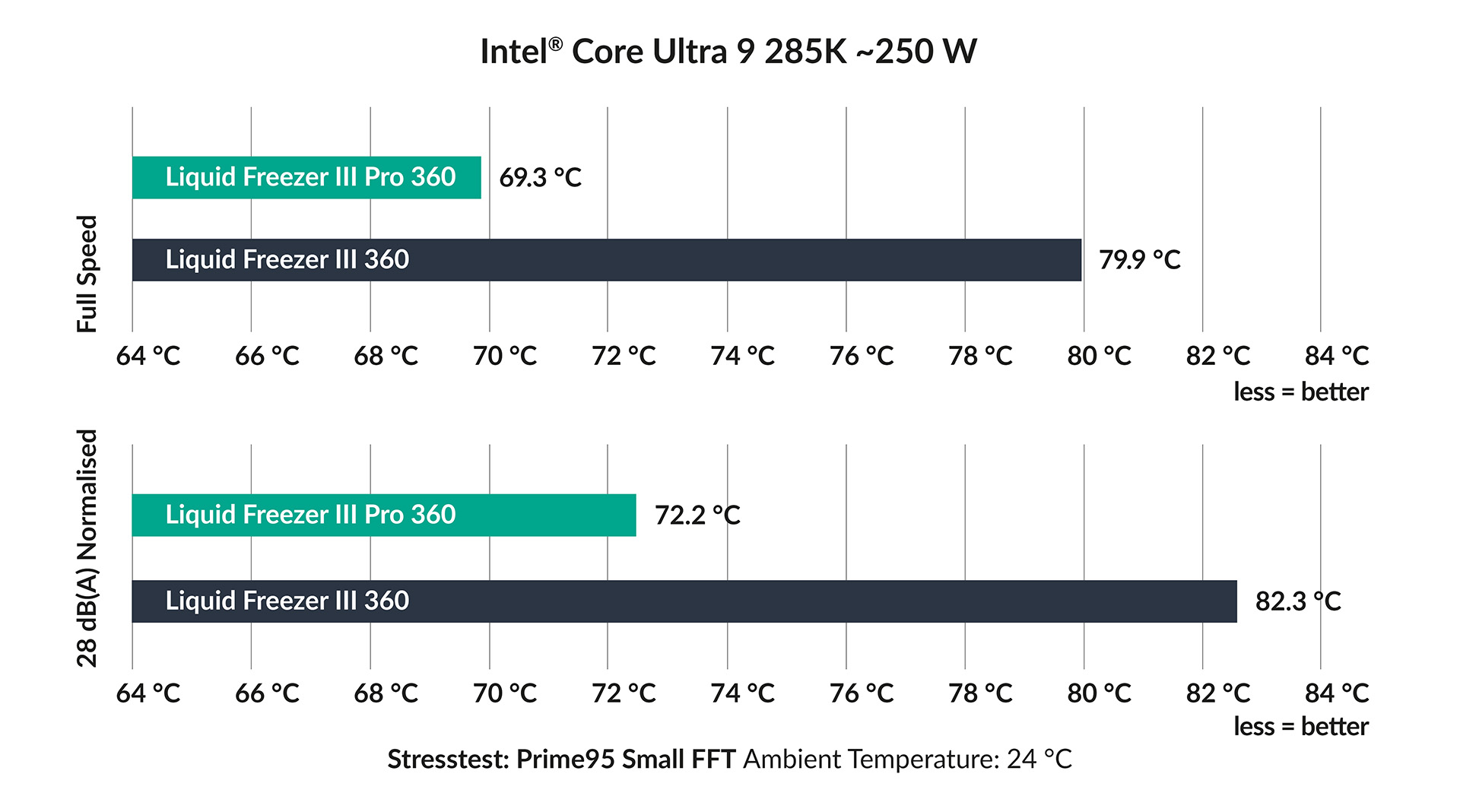 Liquid Freezer III Pro | Top Features