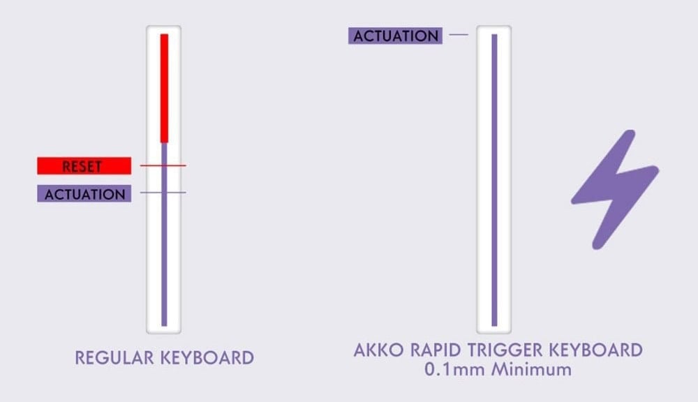 Akko Monsgeek M1w V3 He Sp Purple Gradiant Gaming Klavye H5