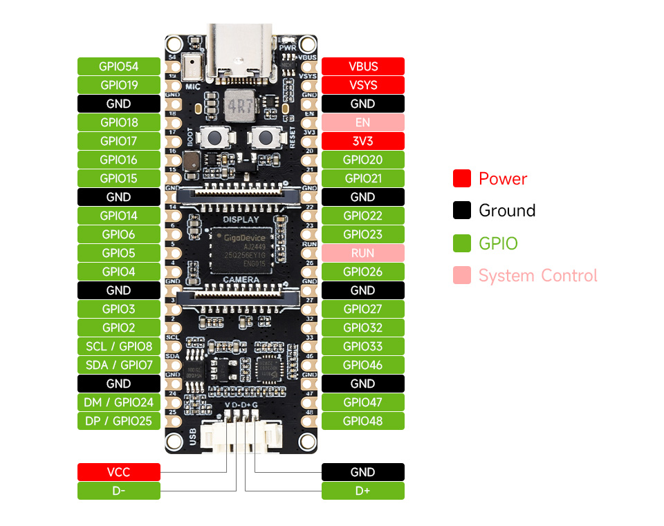 Waveshare ESP32-P4-Pico 40 pin GPIO bağlantı ve pin haritası