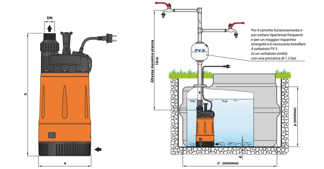 Pedrollo TOP MULTI 3 TECH Otomatik Hidroforlu Drenaj Dalgıç Pompa