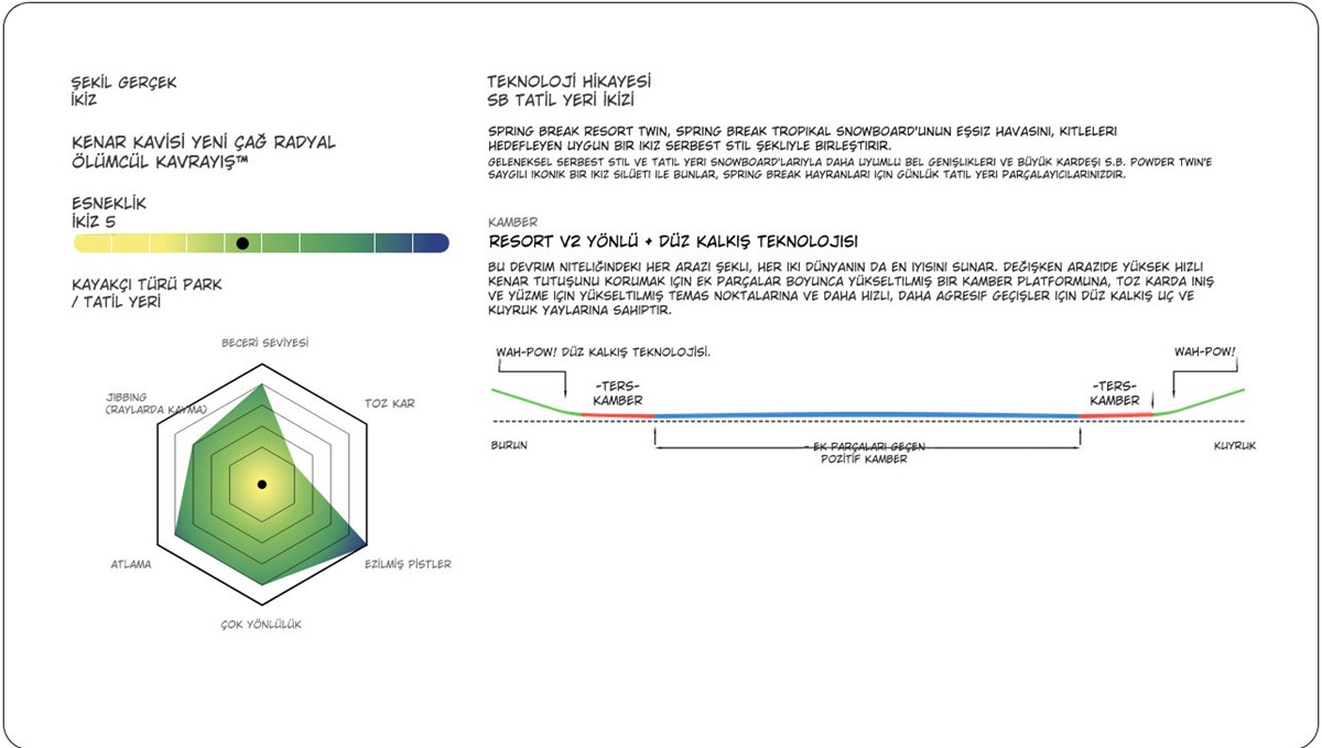 prapazar.com pazaryeri hepsiburada entegrasyonu