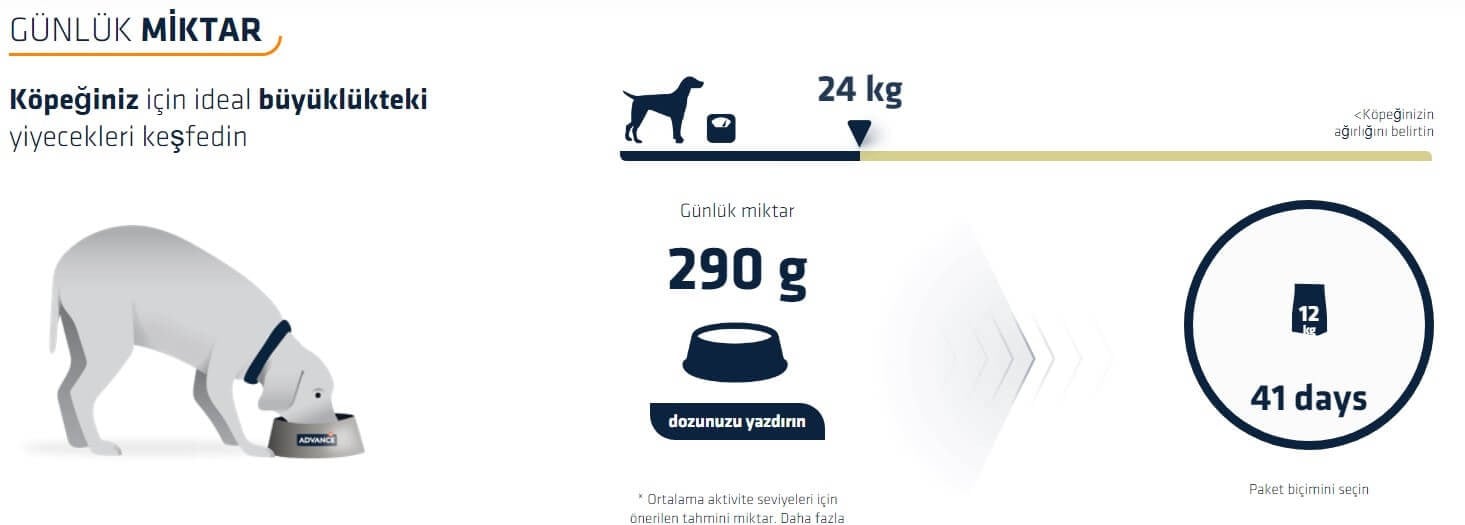Advance German Shepherd Hindili Yetişkin Köpek Maması