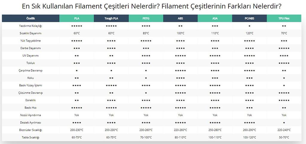 Porima Pla Filament-3