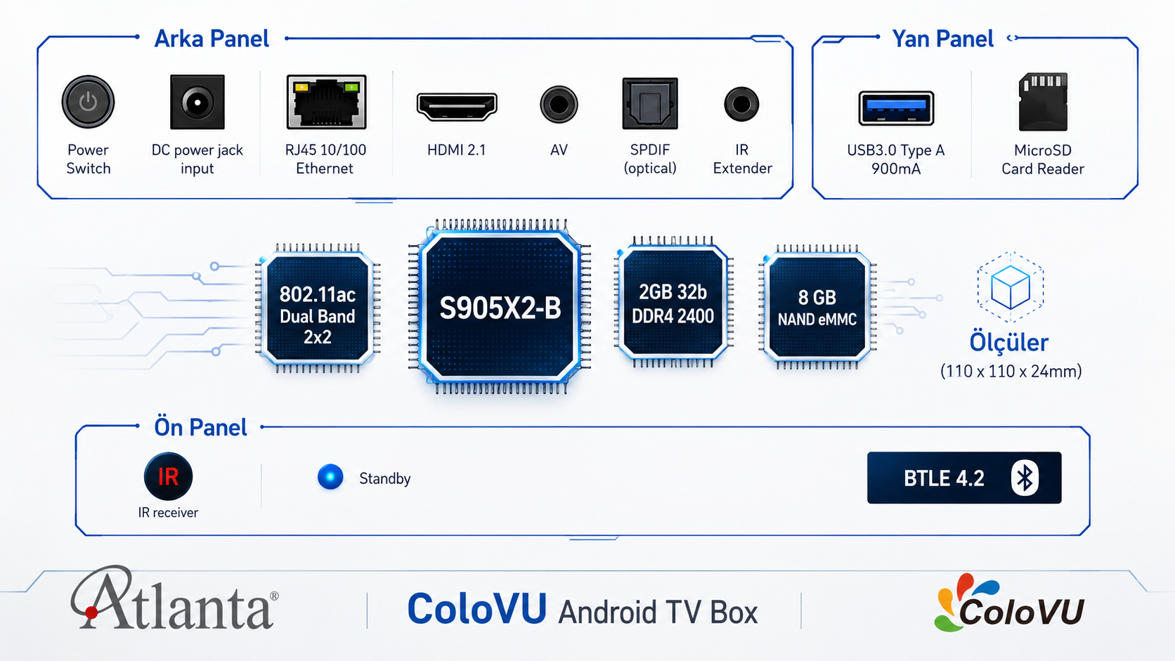 atlanta colovu bağlantı noktaları ve donanım diyagramı